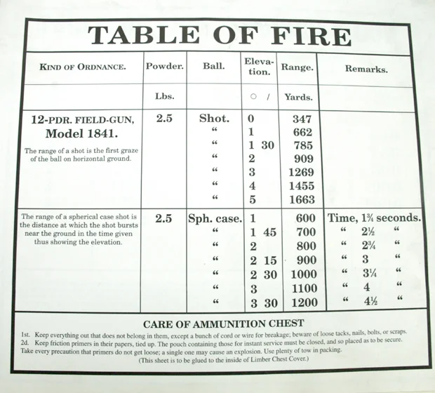 12 pound fire table.webp