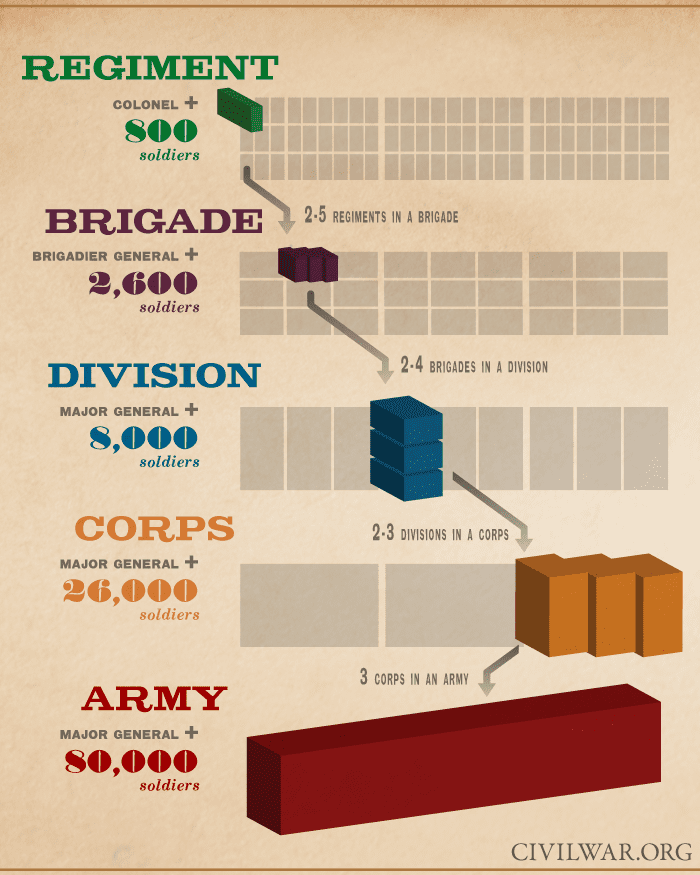 army-organization_0.png