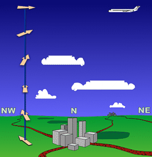 Balloon - Wind Direction.gif