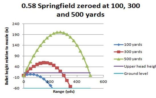 minnie ball trajectory.jpeg