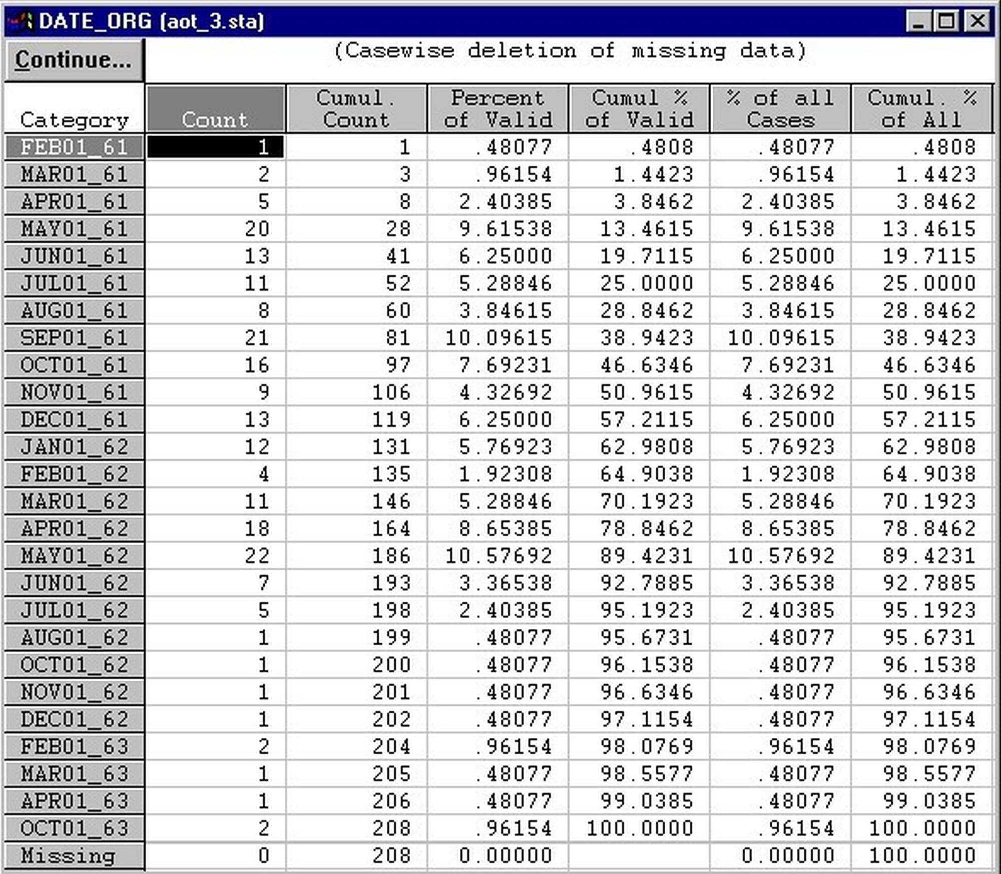Statistica chart_aot1_resized_optimized.jpg