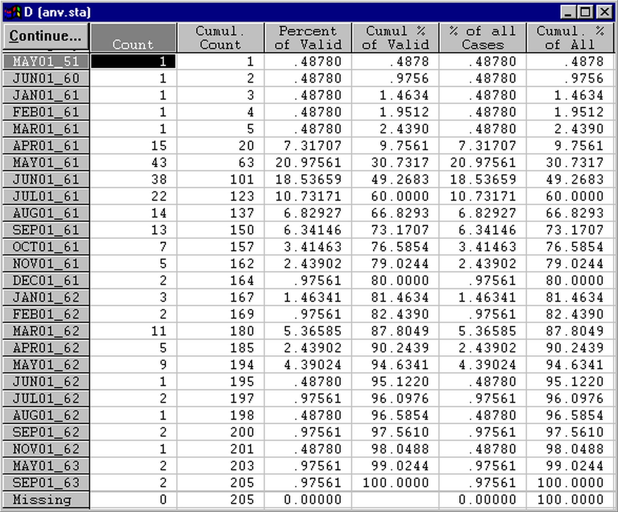 Statistica chart_resized.jpg